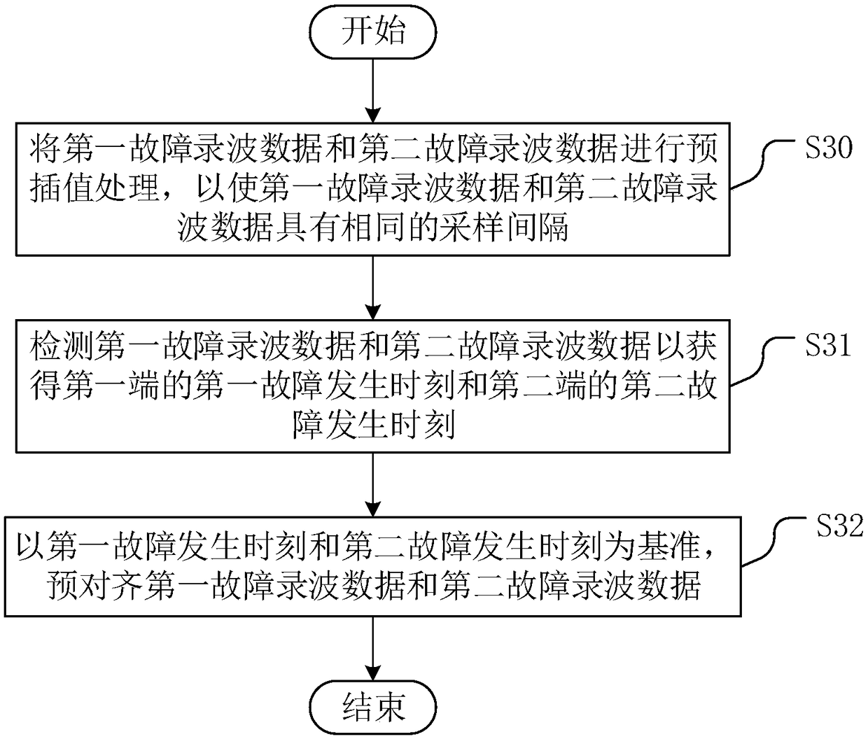 Power transmission line parameter identification method and device based on fault recording data