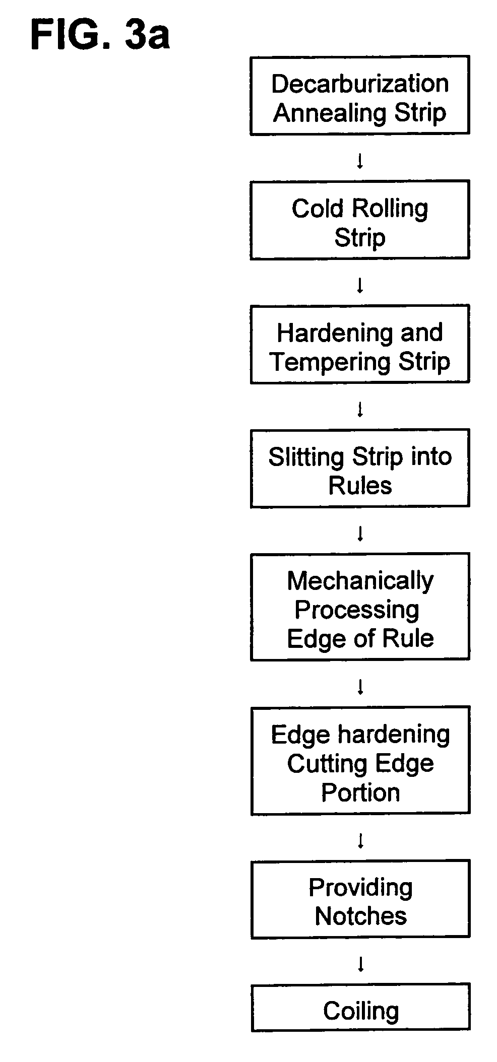 Nicked cutting rule