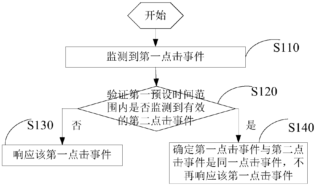 Information processing method and electronic equipment