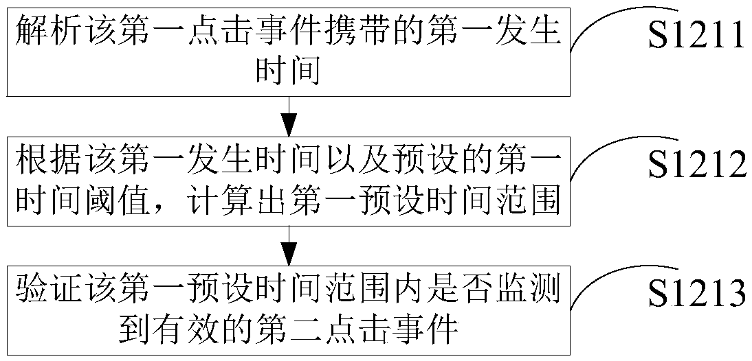 Information processing method and electronic equipment