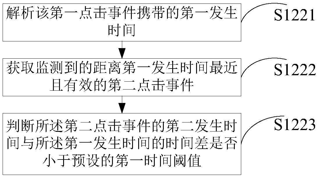 Information processing method and electronic equipment