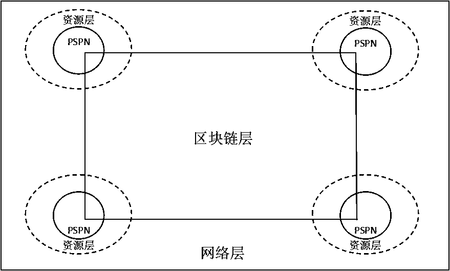 Internet of Things credible distributed data sharing method based on block chain