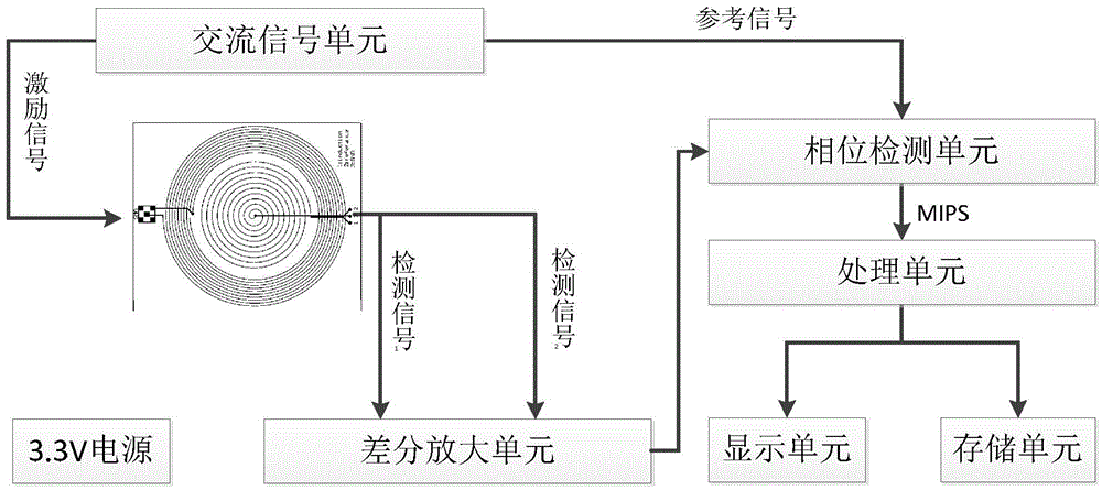 Non-contact cerebrospinal fluid pulse pressure wave monitoring device based on magnetic induction