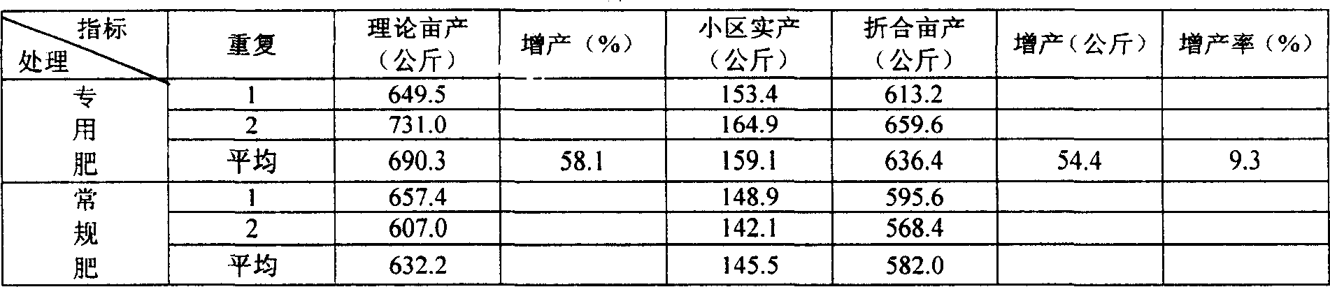 Fertilizer special for paddy rice