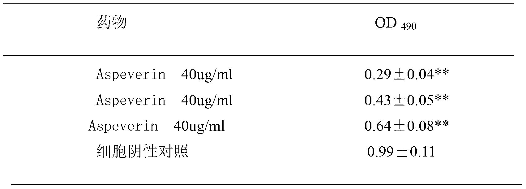 Application of Aspeverin in preparation of medicines for inhibiting liver fibroblast proliferation