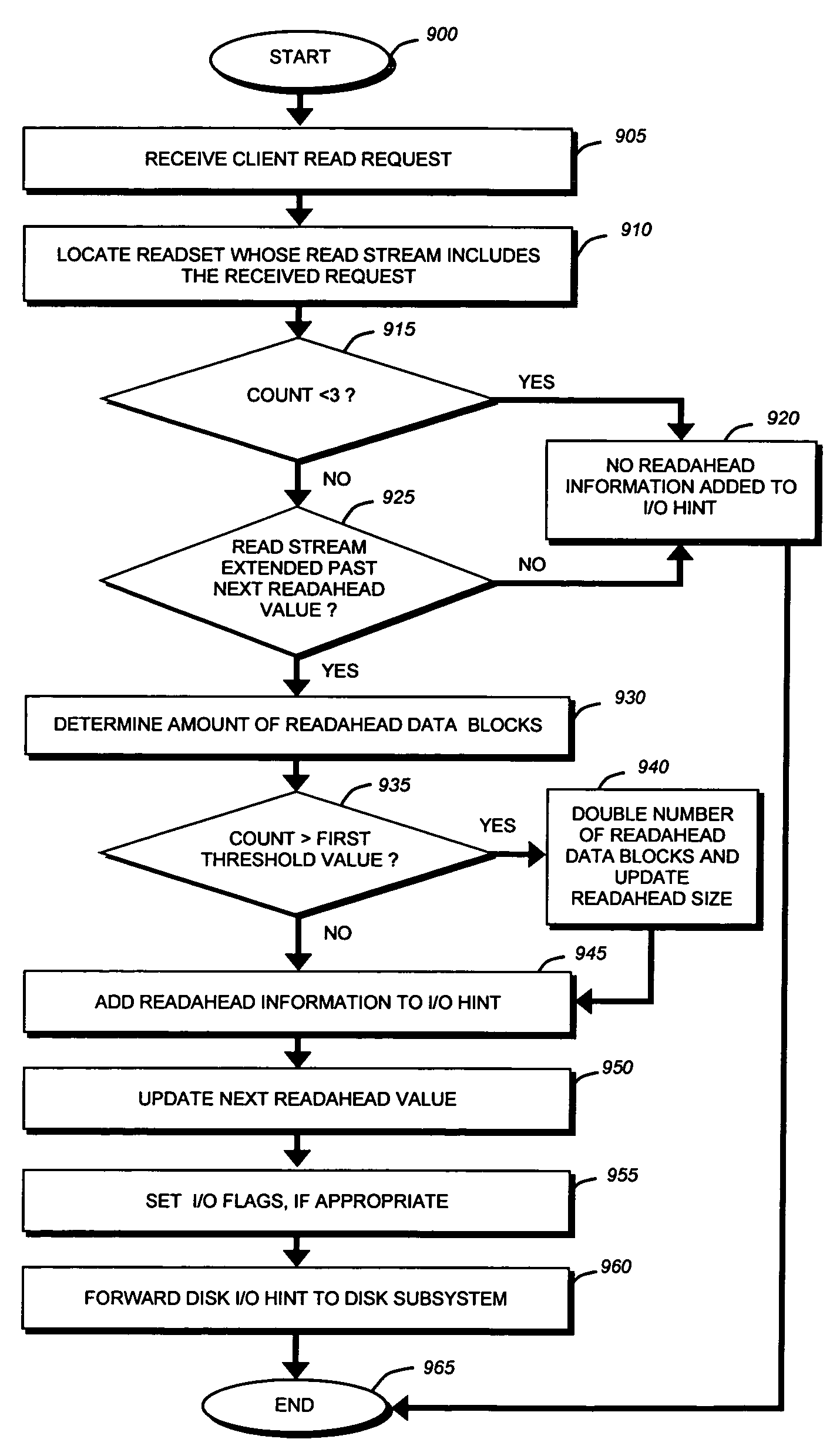 Adaptive file readahead based on multiple factors