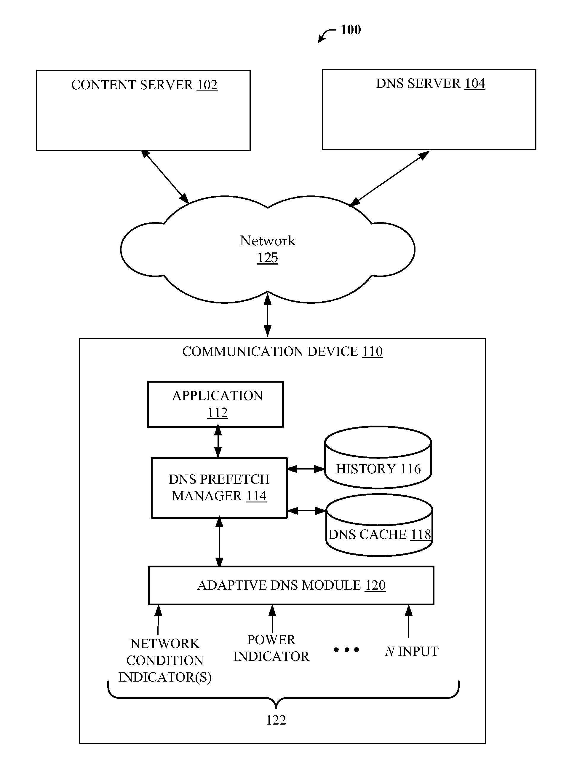 Adaptive DNS pre-fetching