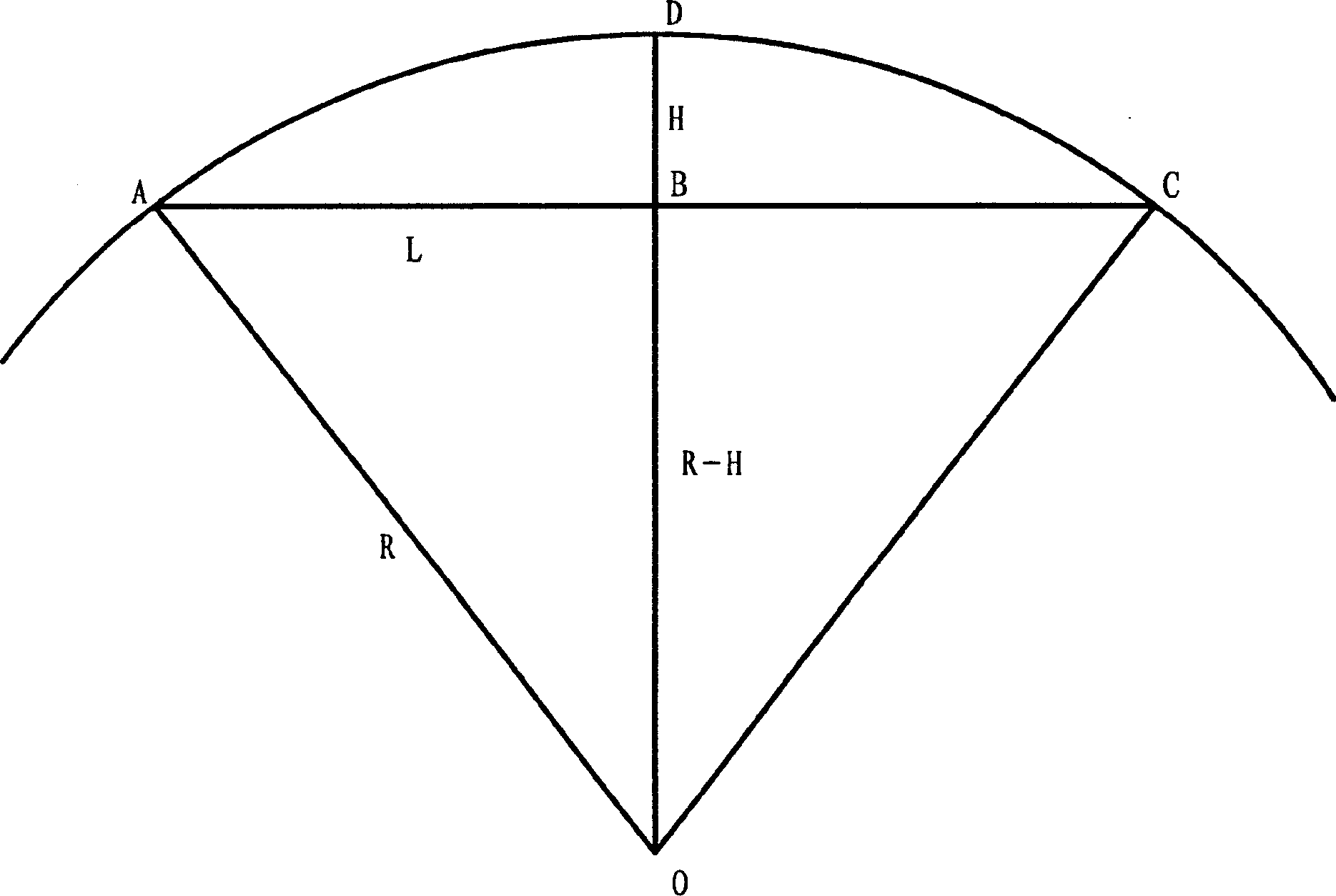 Curvature radius measuring method and apparatus therefor