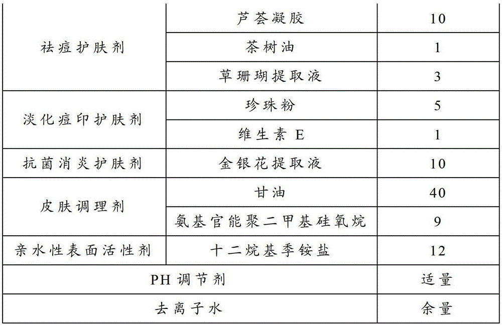 Composition for removing acne and light print and paper towel using same