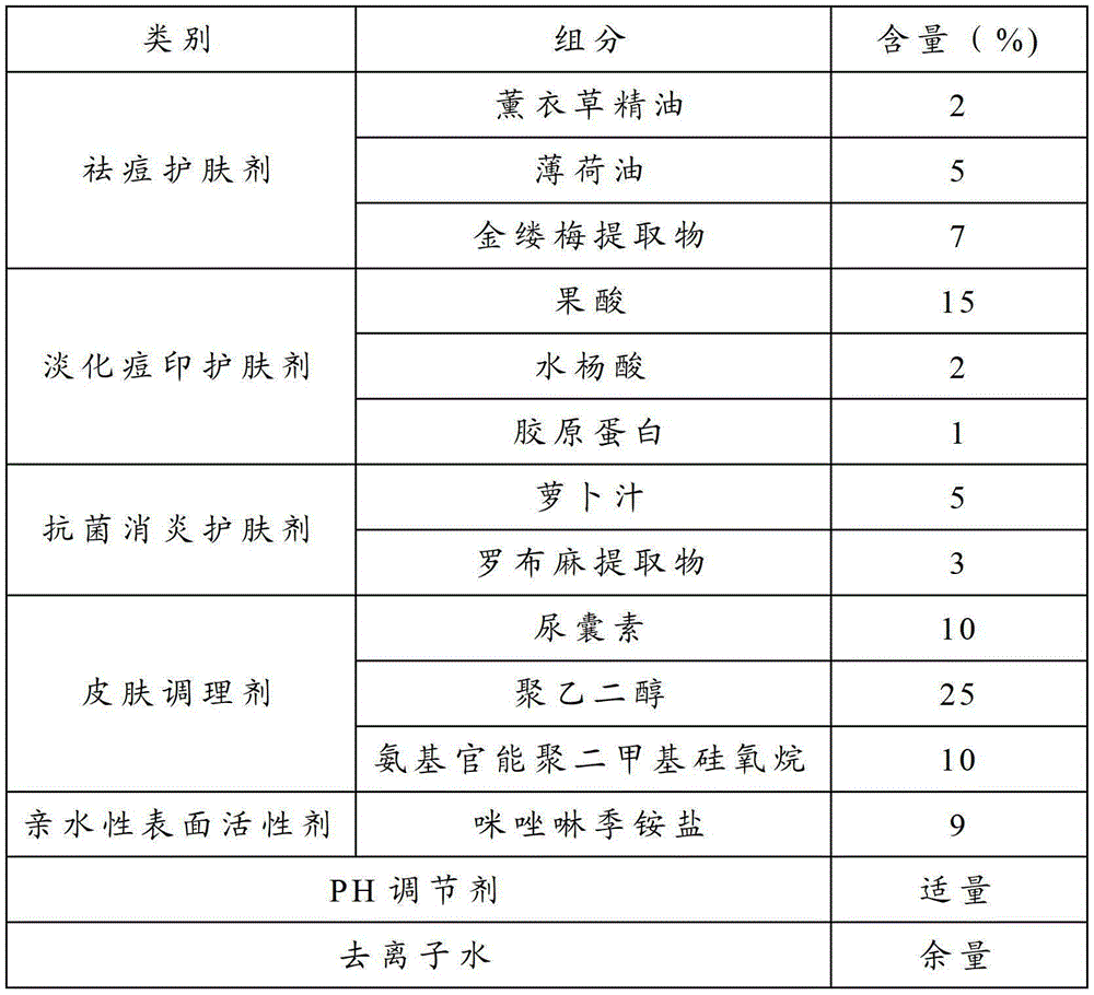 Composition for removing acne and light print and paper towel using same