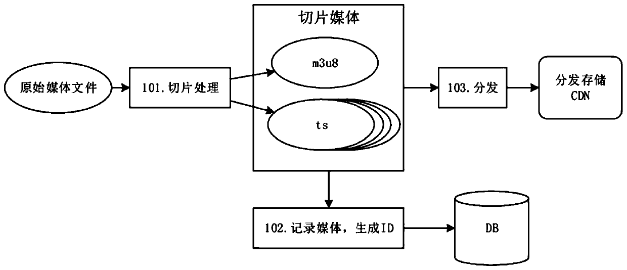 A method and system for adding digital watermark to multimedia file