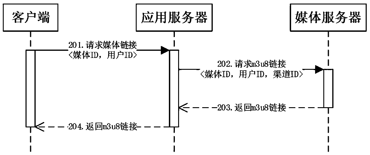 A method and system for adding digital watermark to multimedia file