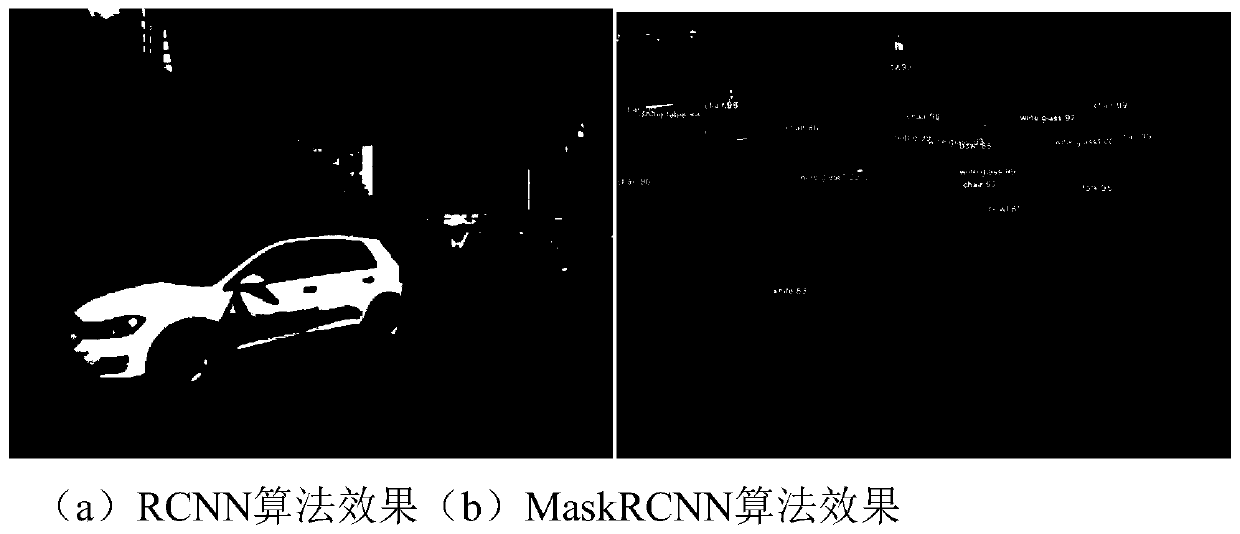 MaskRCNN-based real-time on-plane object detection method