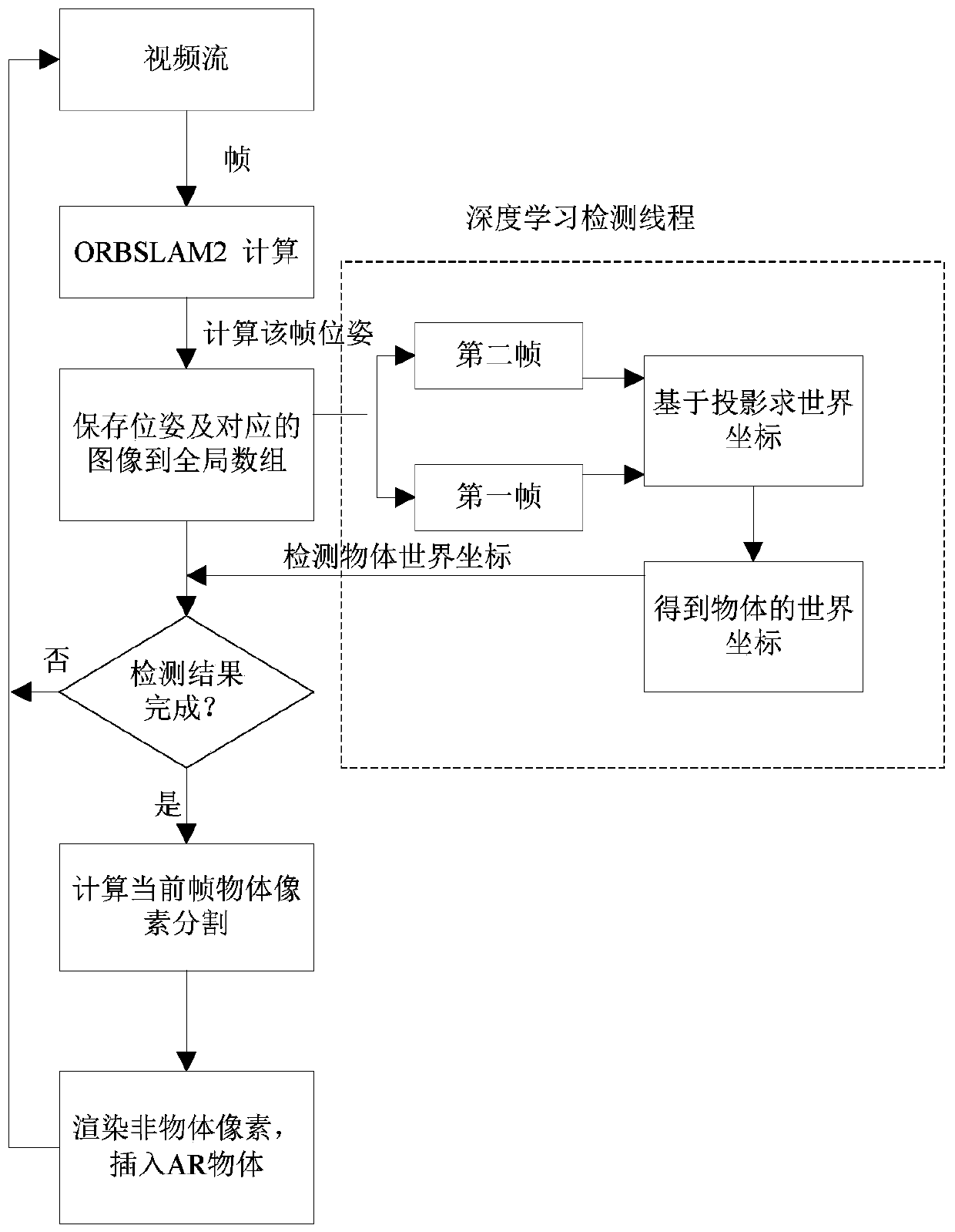 MaskRCNN-based real-time on-plane object detection method