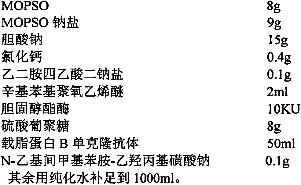 LDL-C (Low-Density Lipoprotein Cholesterol) quantitative detection method