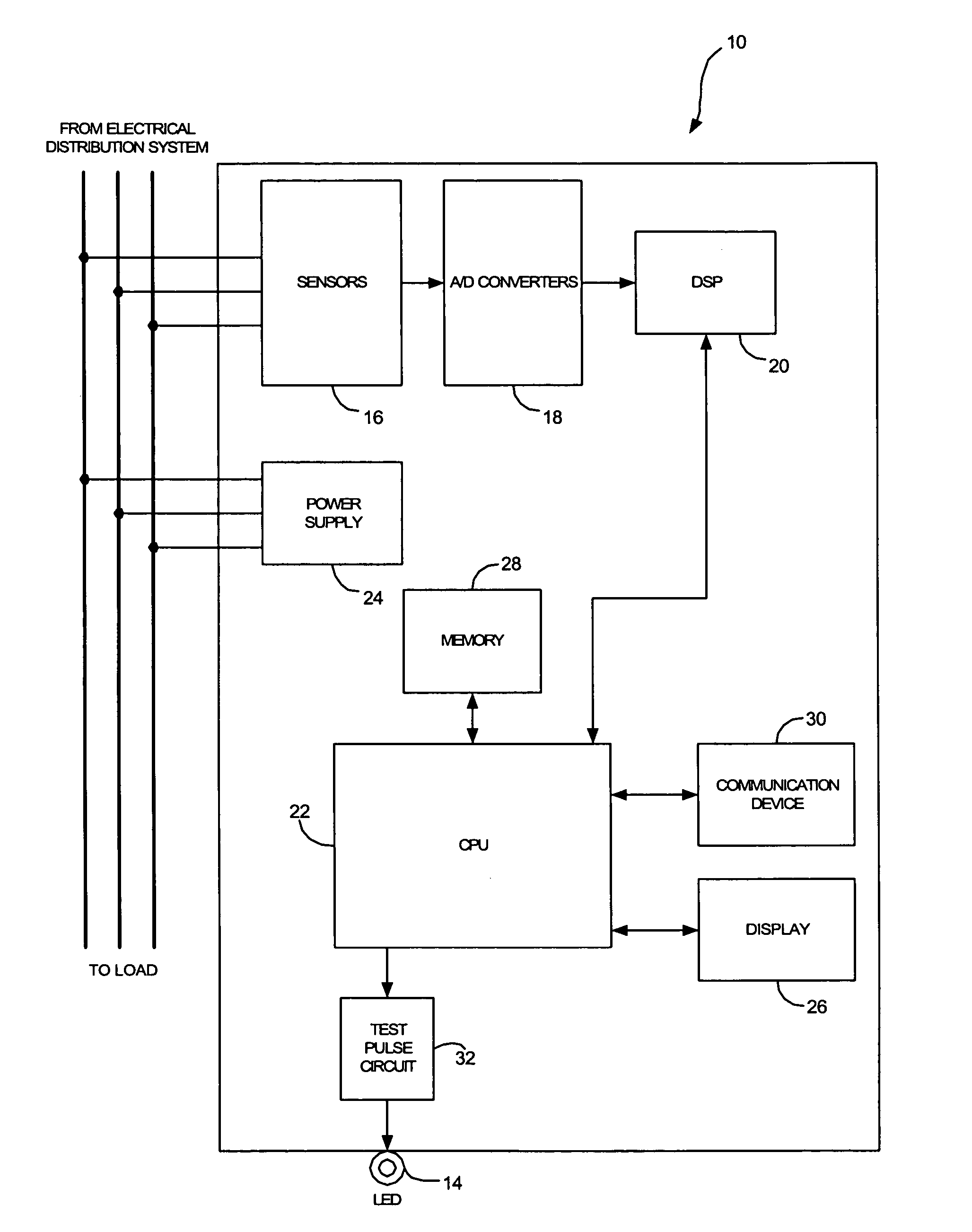 Test pulses for enabling revenue testable panel meters