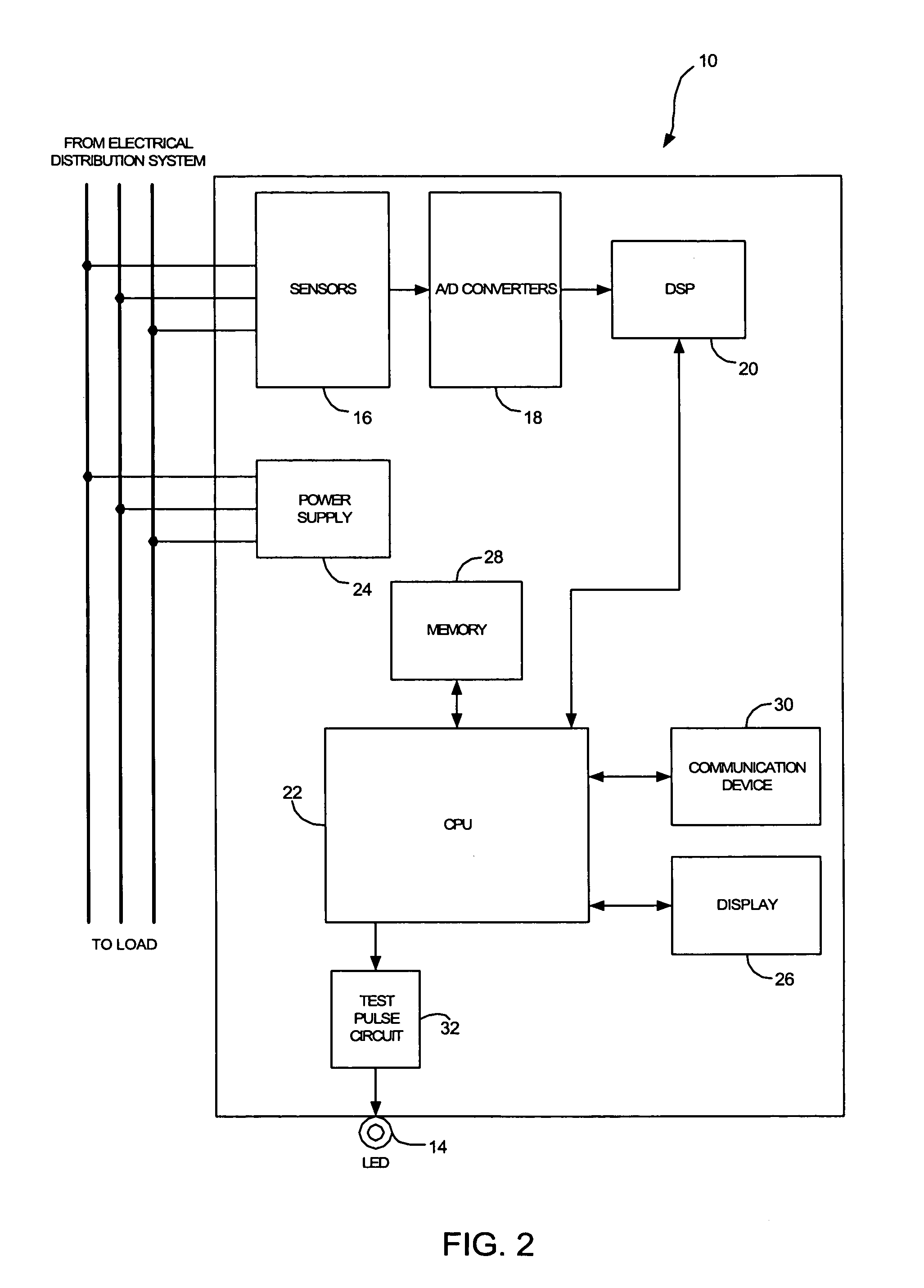 Test pulses for enabling revenue testable panel meters