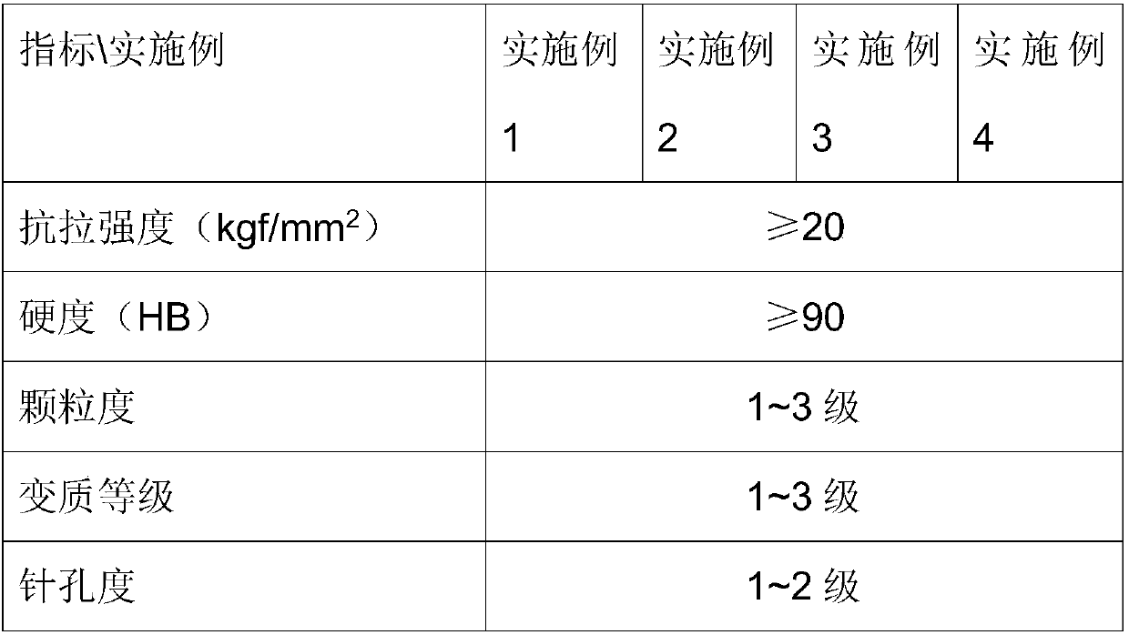 Novel high-performance aluminum alloy material and preparation method thereof