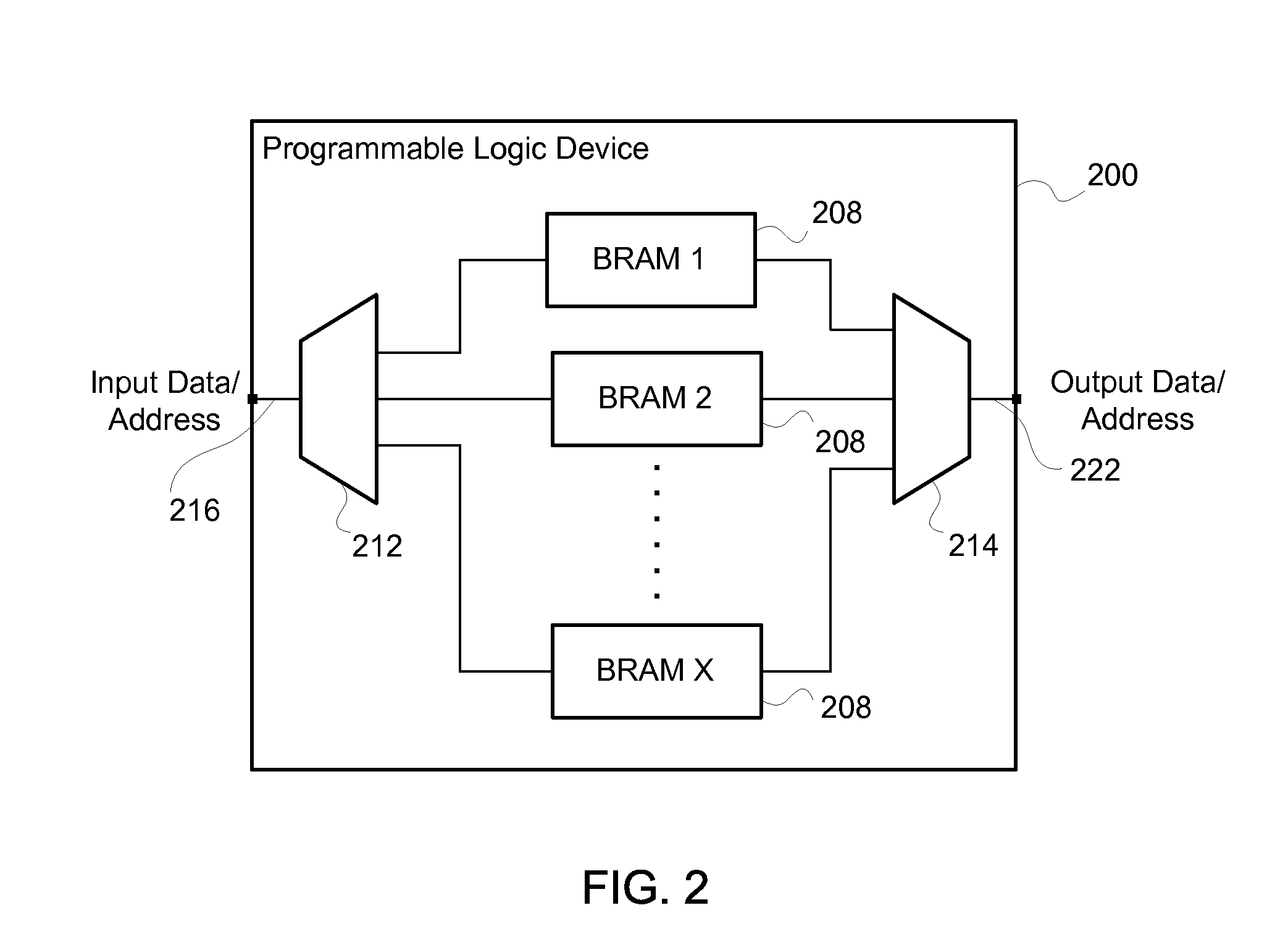 System for memory instantiation and management