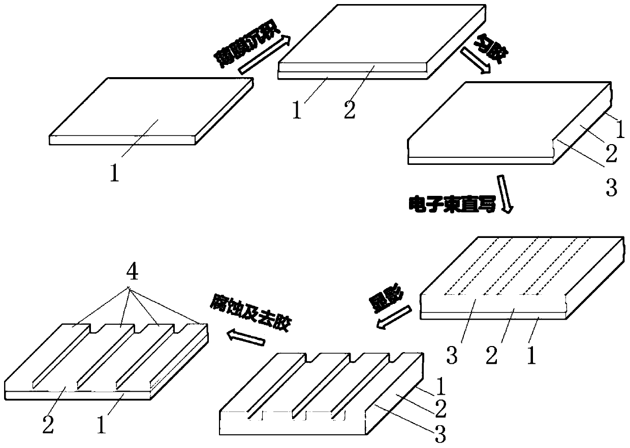 Standard template for nanometer measurement instrument calibration and preparation method thereof