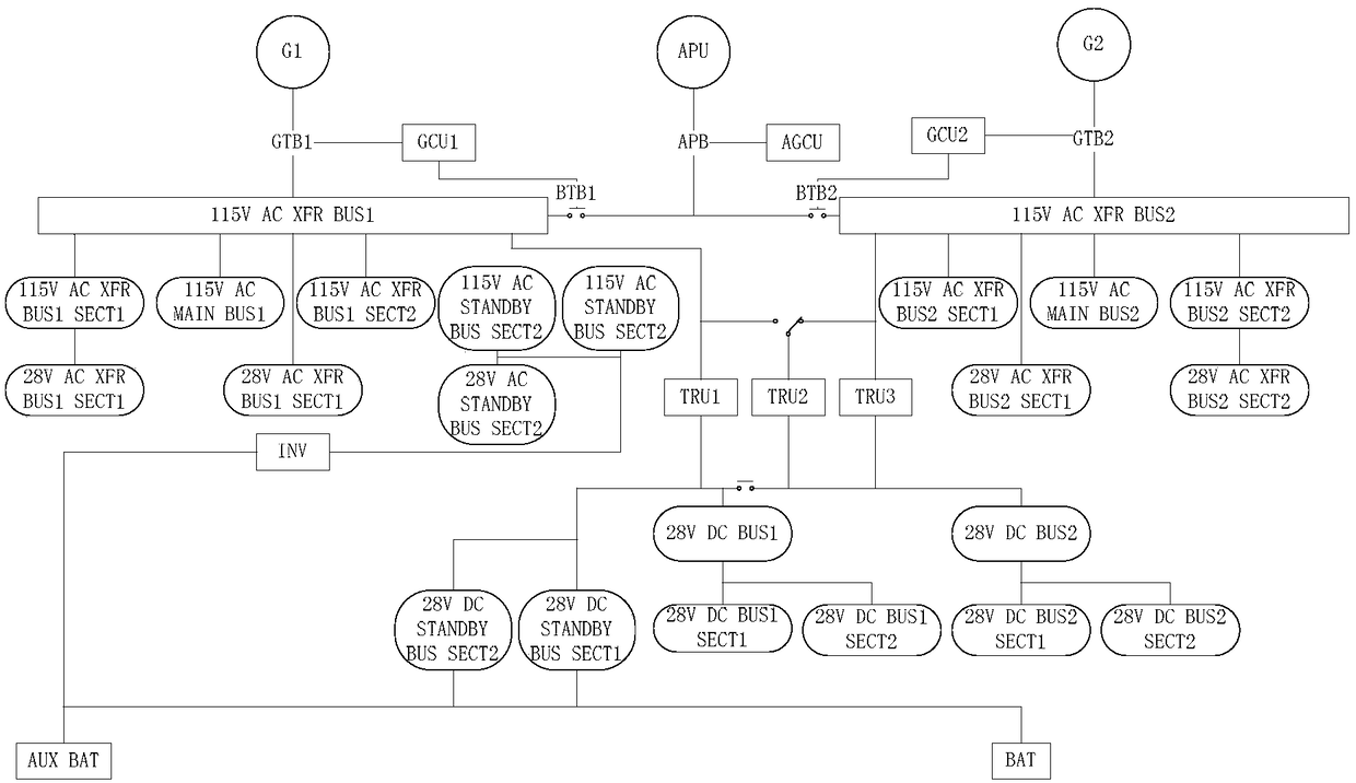 Aircraft power supply system safety analysis method based on dynamic fault tree and Markov