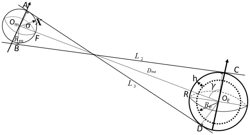 Earth outward radiation energy calculation method based on moon-based platform