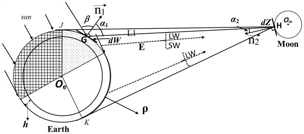 Earth outward radiation energy calculation method based on moon-based platform