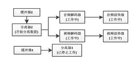 Seamless playing method for multiple segments of media streams