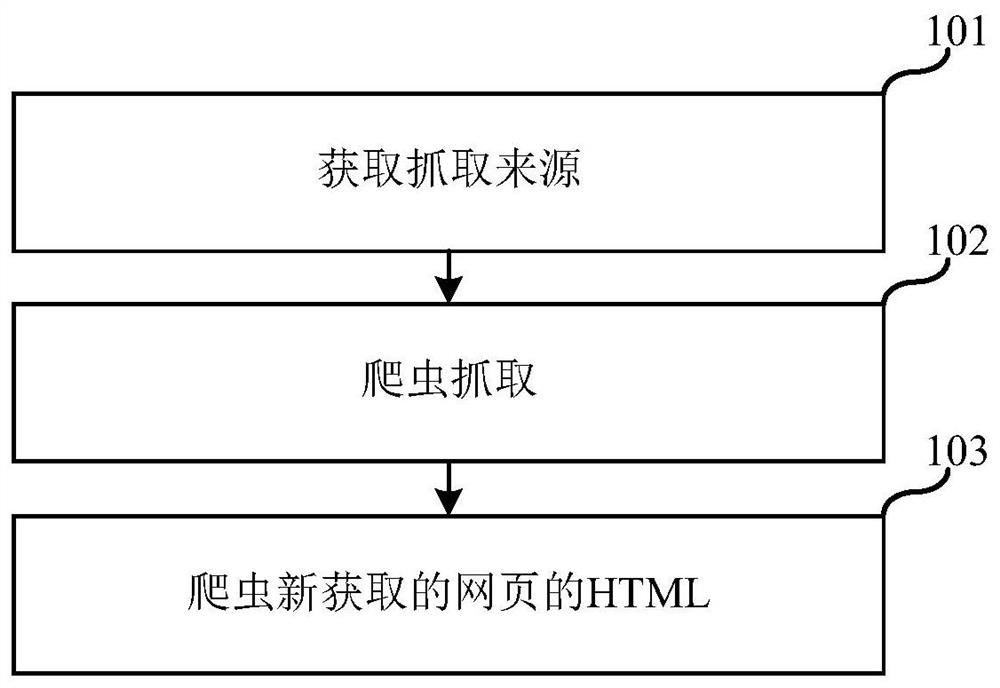 Method, device, and electronic device for extracting target object in web page