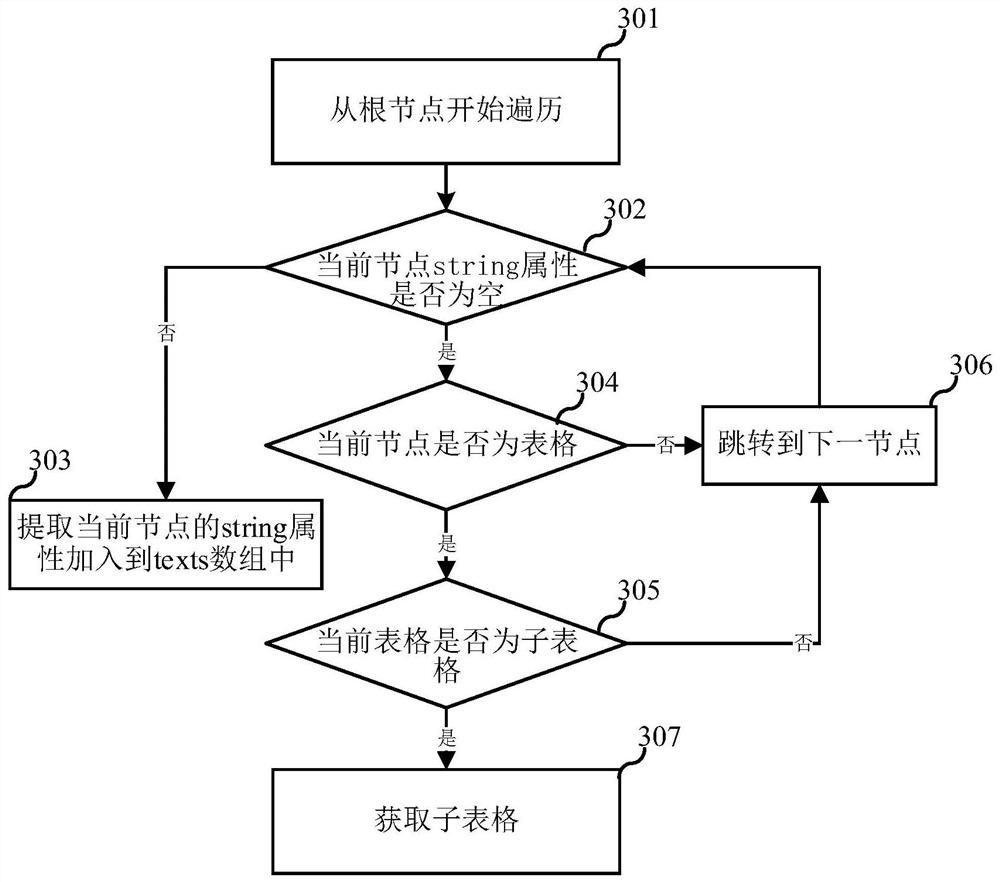 Method, device, and electronic device for extracting target object in web page