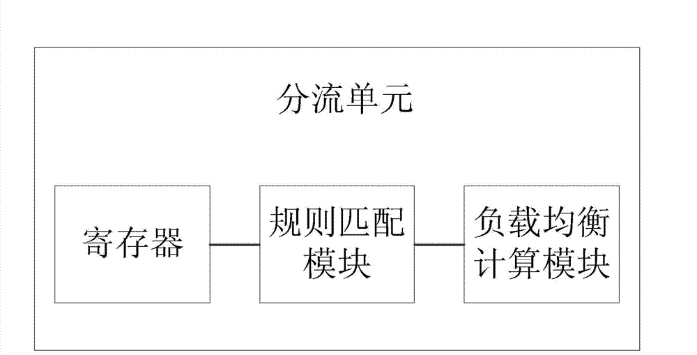 Intelligent boost network card supporting multiple applications according to protocol and port shunt