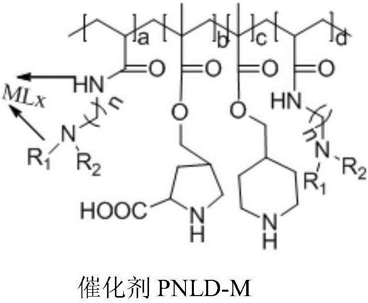 Polymer metal complex catalyst for synthesizing methyl isobutyl ketone