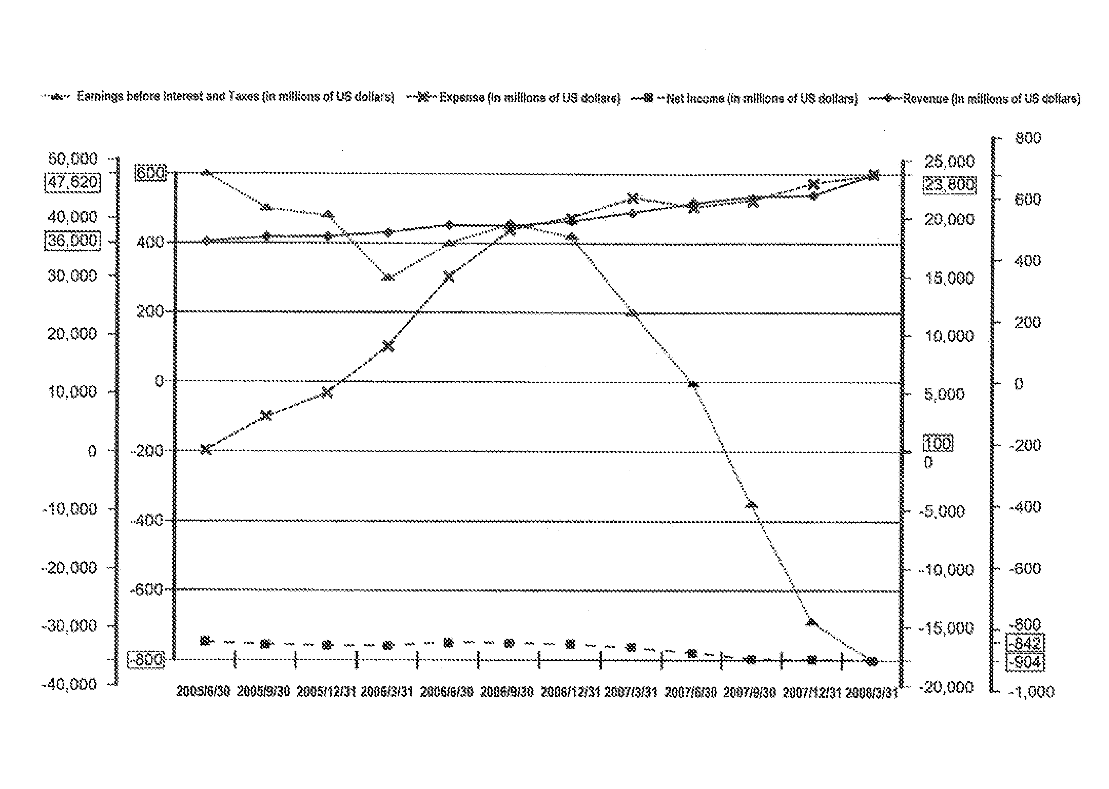 Process for determining, scaling, providing, comparative information in accurate, useful, easily recognized, and understandable manner