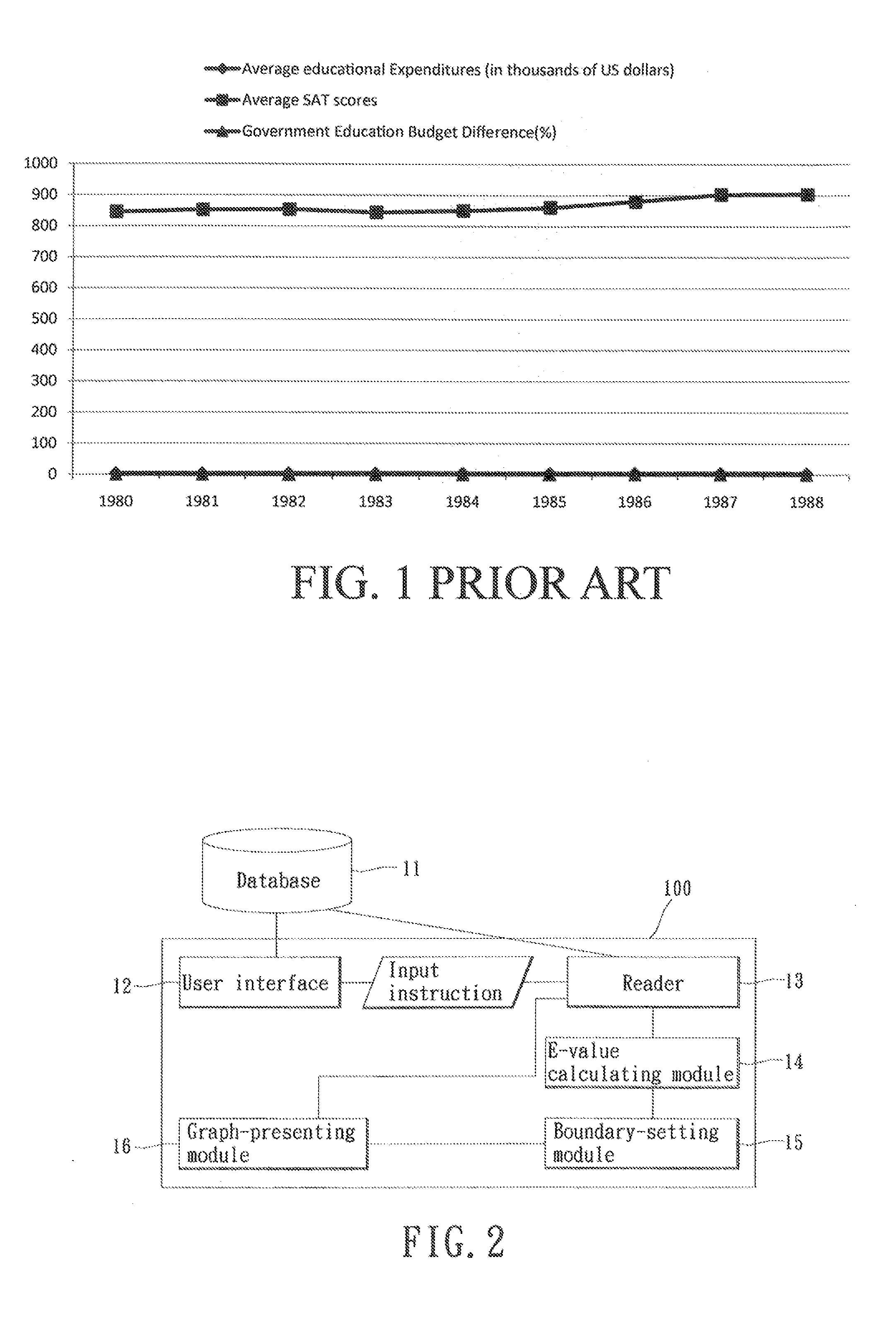 Process for determining, scaling, providing, comparative information in accurate, useful, easily recognized, and understandable manner