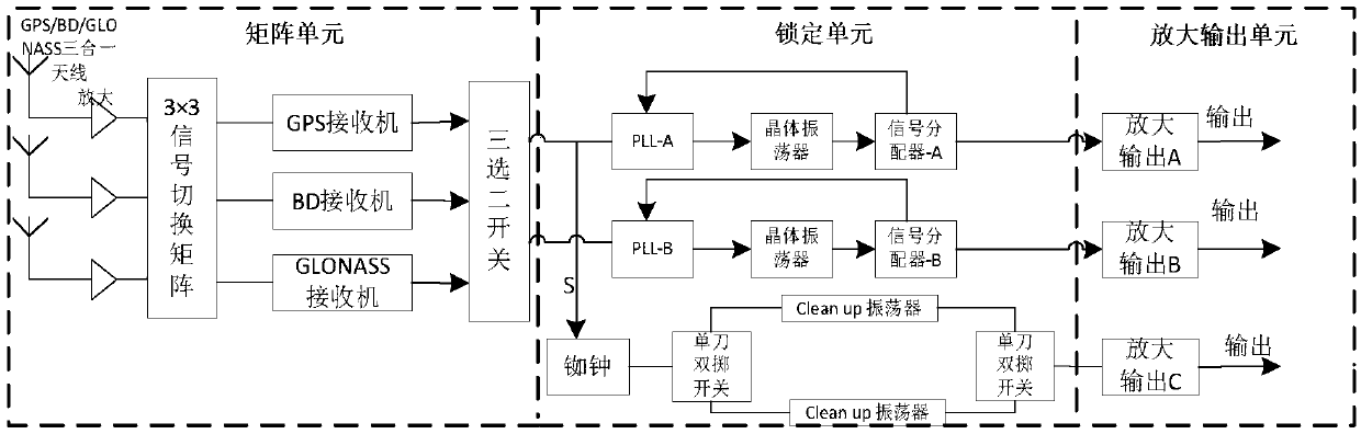 A variety of different source frequency output devices