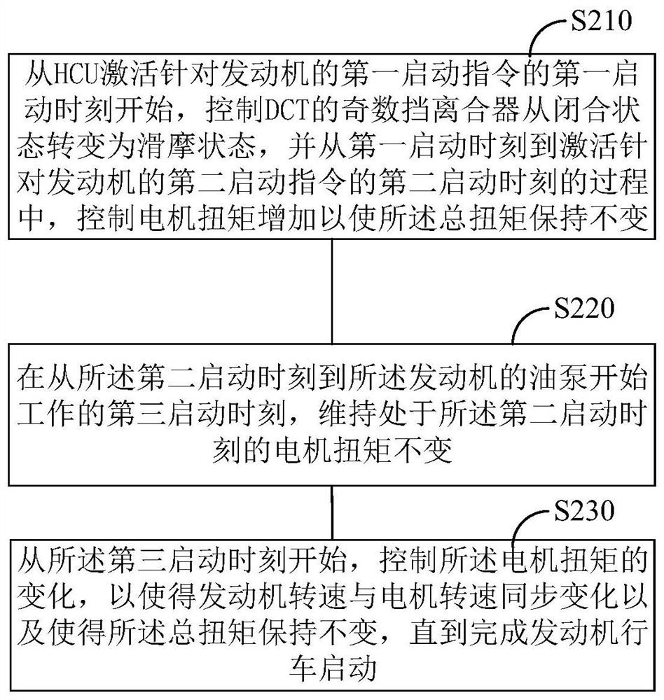 Engine control method and device for hybrid vehicle