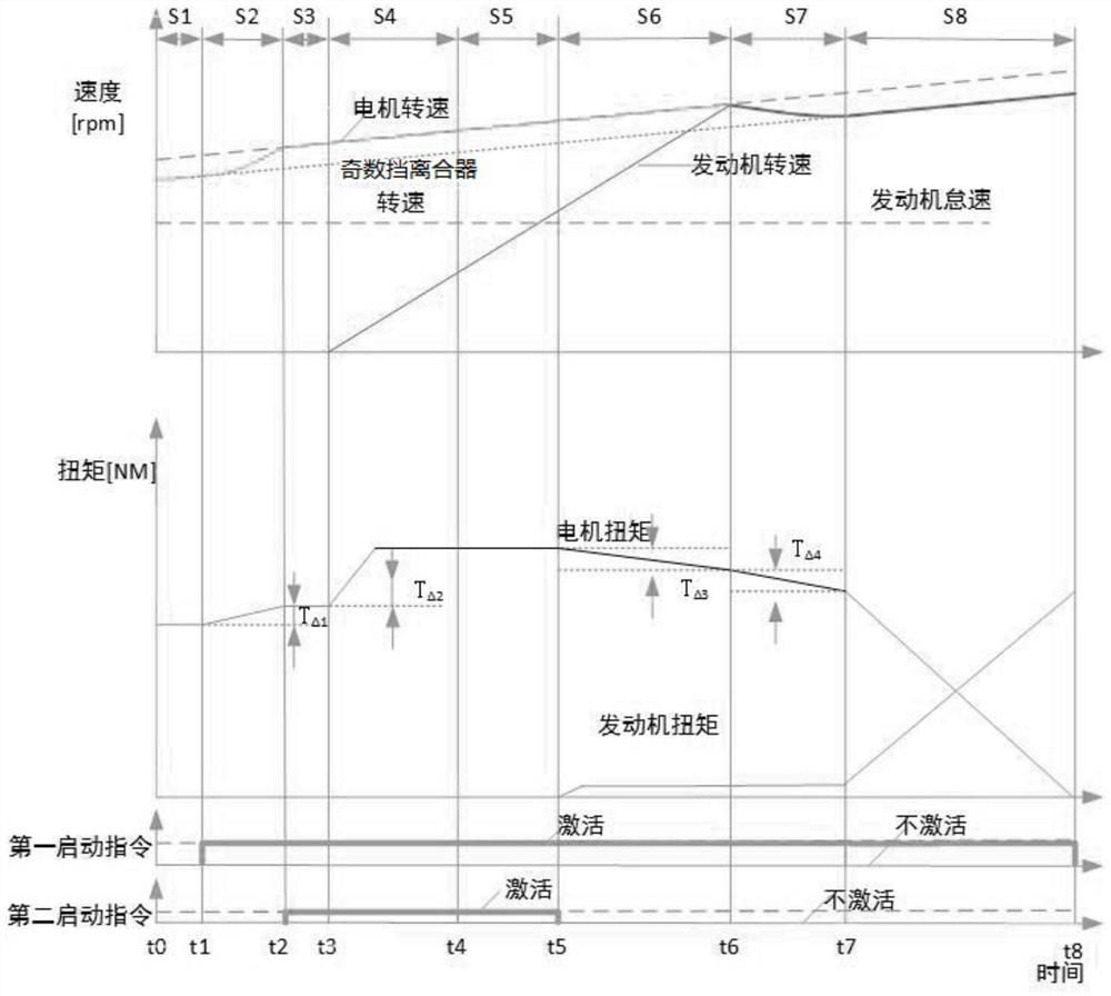 Engine control method and device for hybrid vehicle