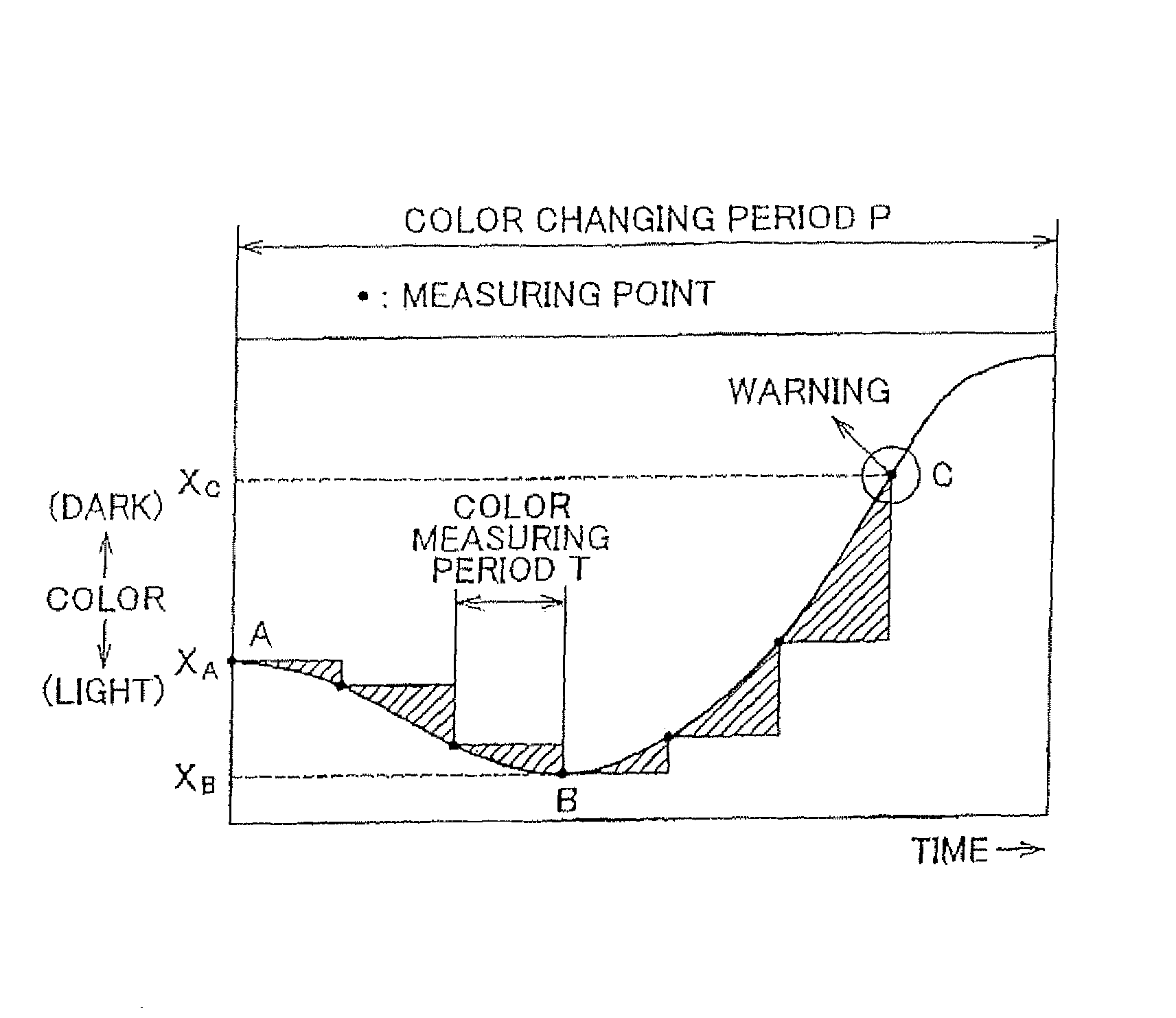 Device and method for detecting degradation of fuel for internal combustion engine