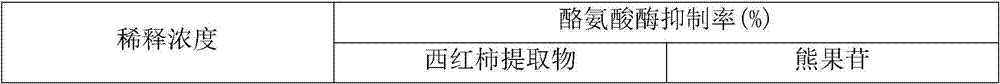 Cosmetic composition containing tomato fruit extract and preparation method thereof