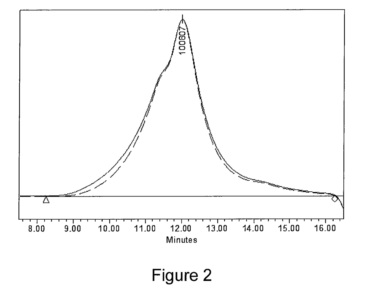 Thiocarbonylthio-free raft polymers and the process of making the same