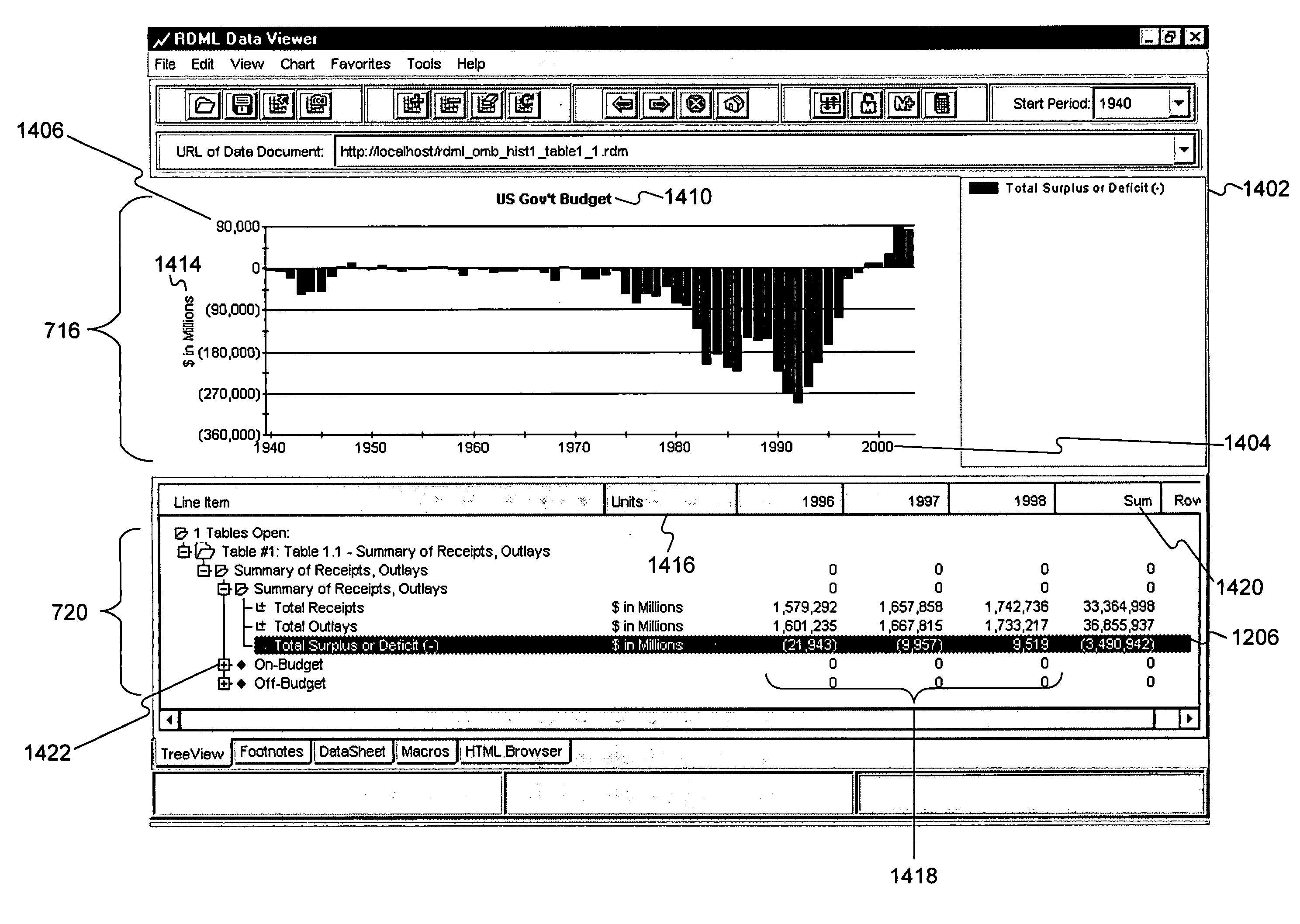 Tree view for reusable data markup language