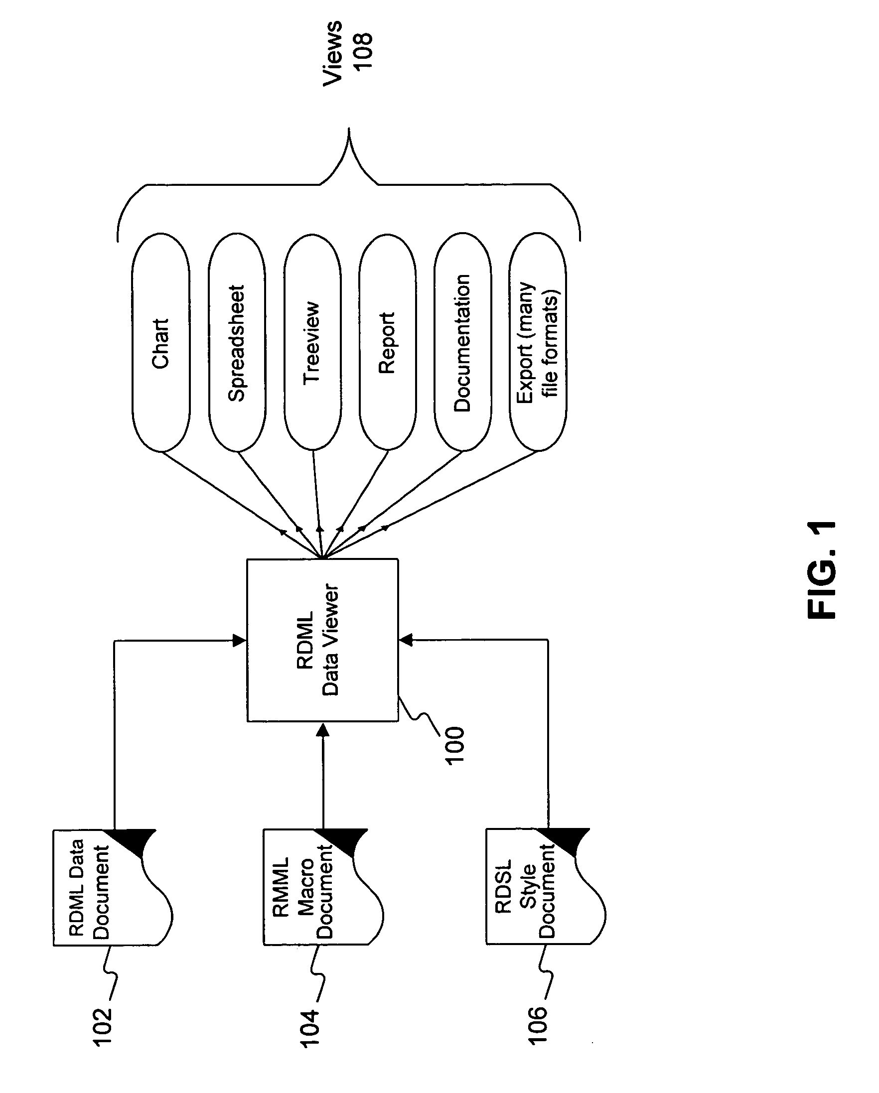 Tree view for reusable data markup language