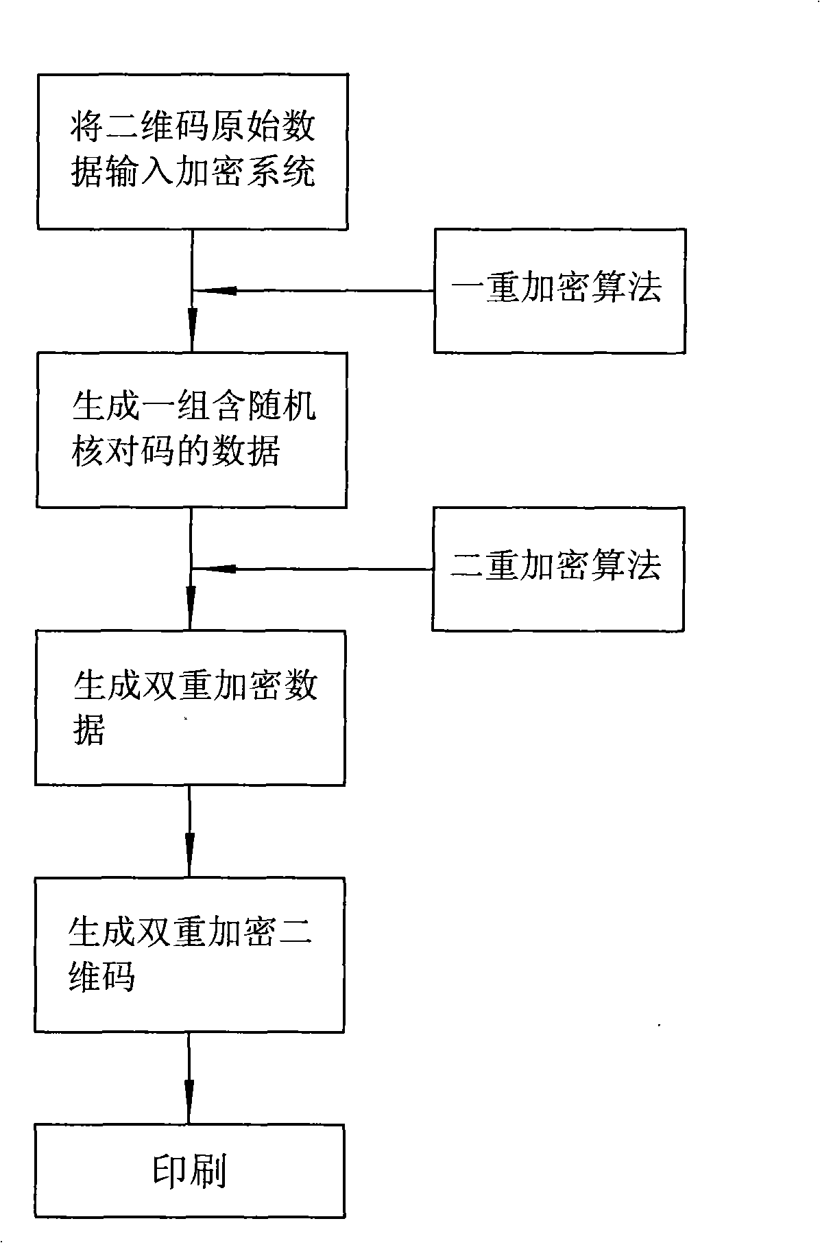 Two-dimensional code multi-enciphering anti-fake printing method