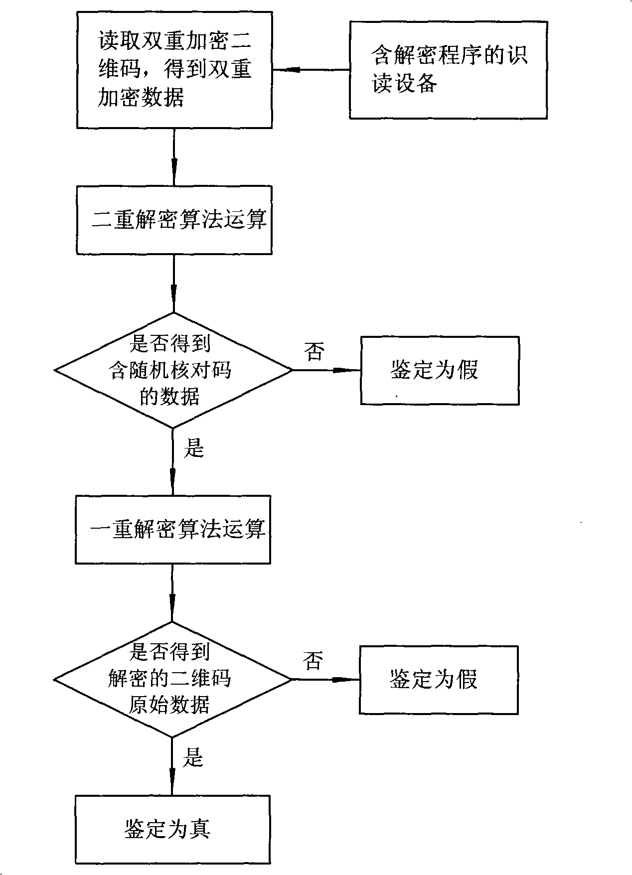 Two-dimensional code multi-enciphering anti-fake printing method