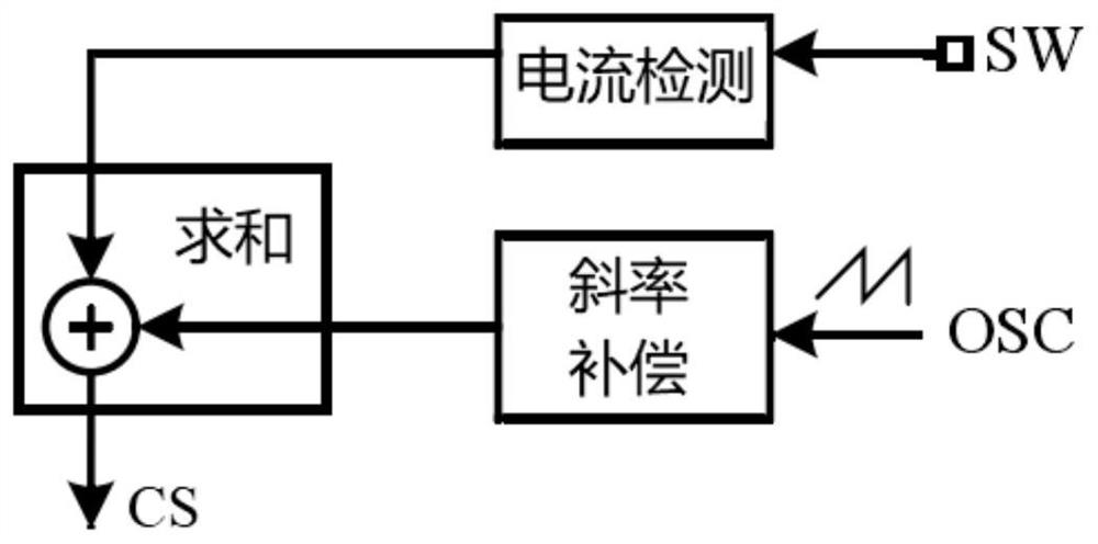 High-precision and high-reliability LED vehicle lamp driving circuit