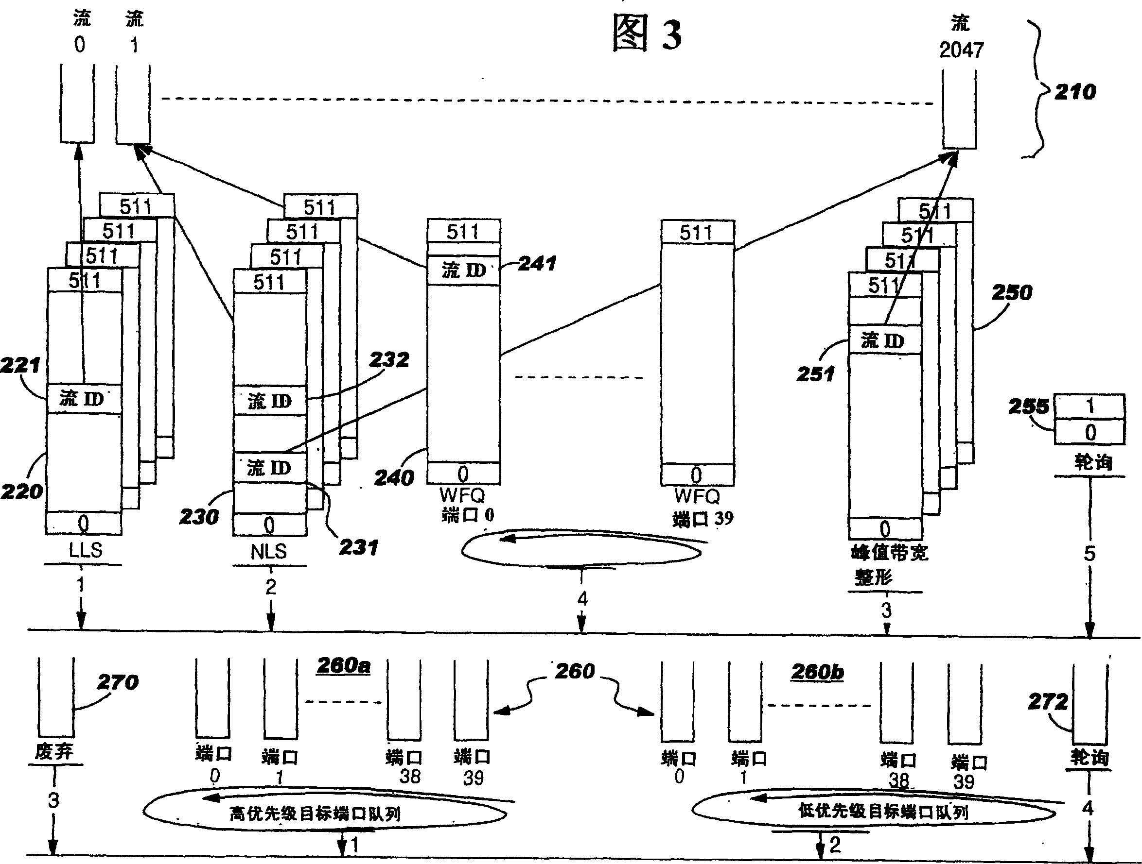 Method and system for network processor scheduling outputs using disconnect/reconnect flow queues