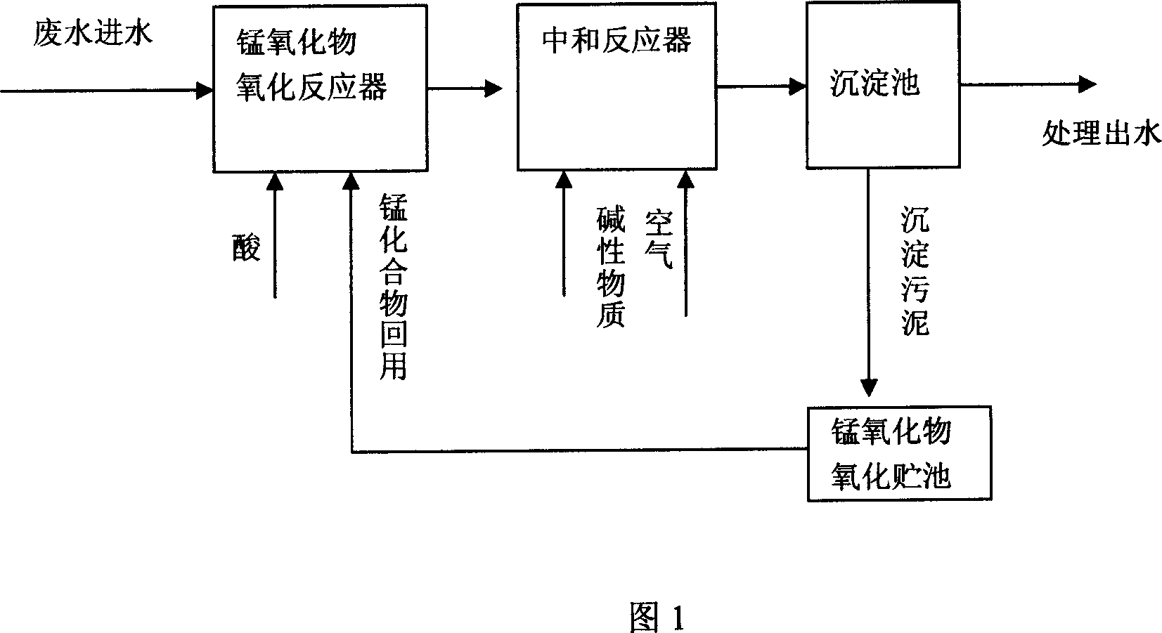 Method of processing organic contaminant waste-water difficult to biochemical degradation using tetravalent manganese compounds