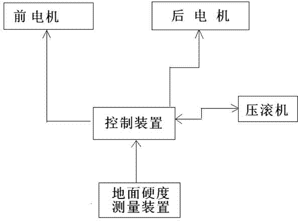 Rolling equipment