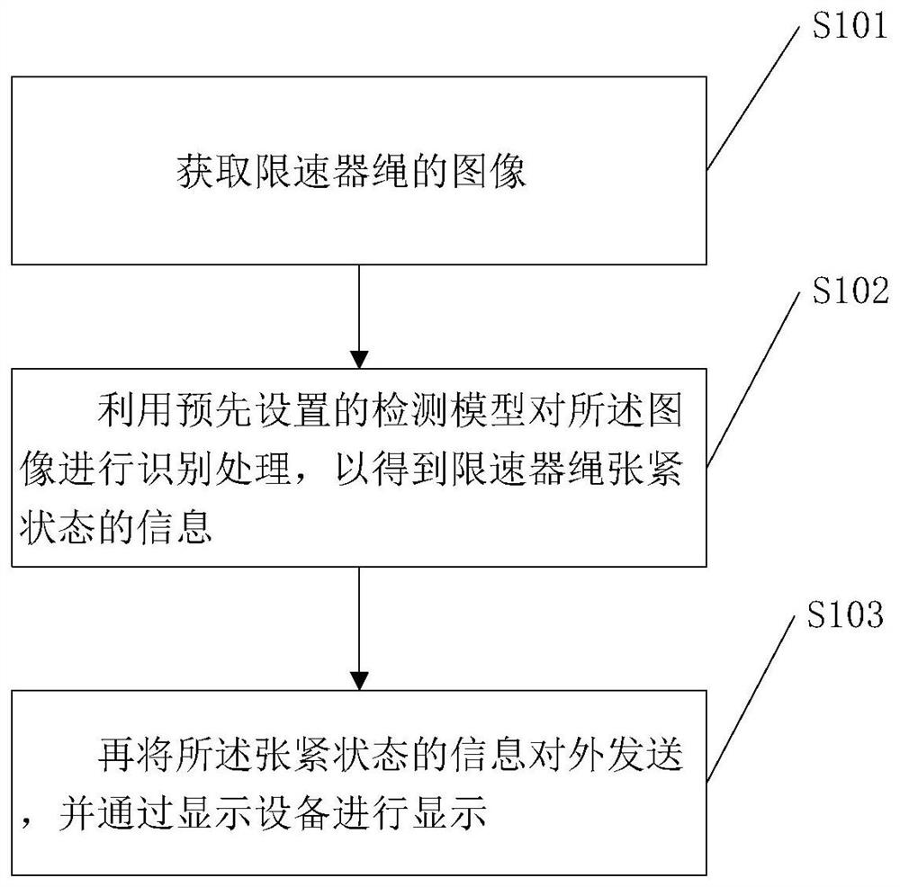 Method and system for detecting tensioning state of elevator speed governor rope