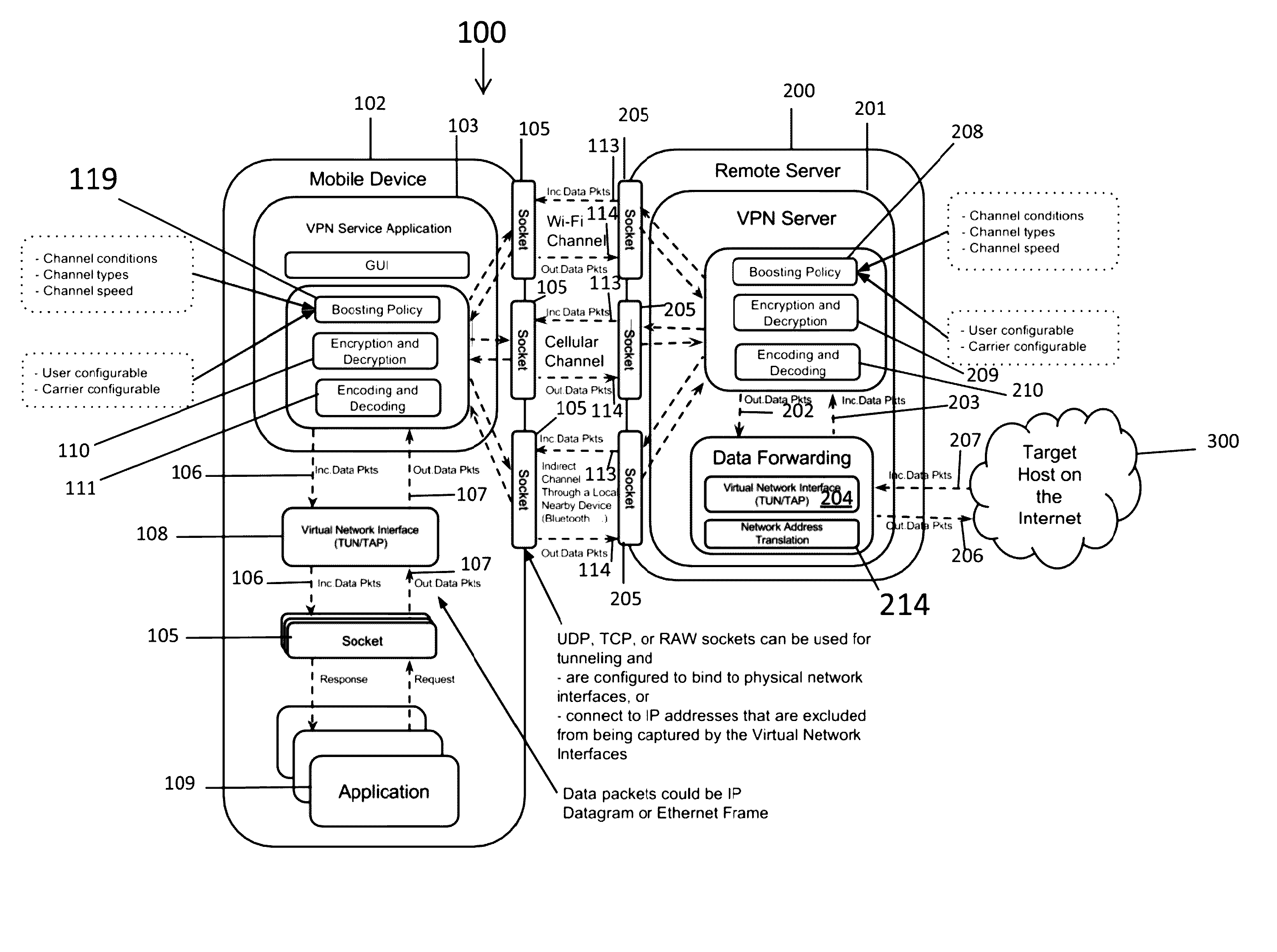 Systems for improved mobile internet speed and security